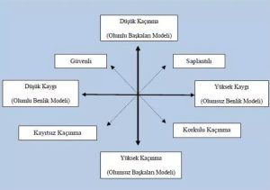 bağlanma stilleri psikoloji açıklaması
