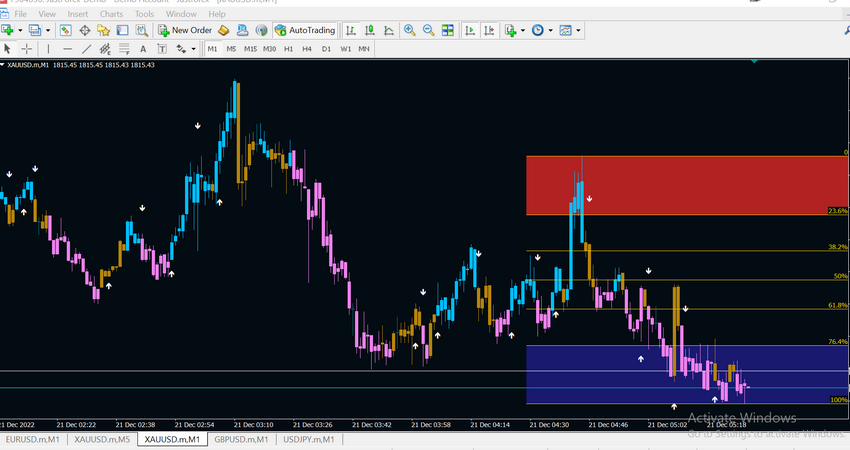 Exactly How to Profession Binary Options Effectively